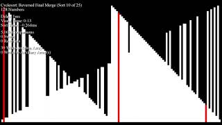 Cyclesort