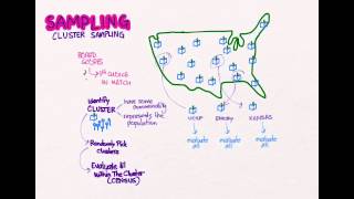 Sampling 04: Cluster Sampling