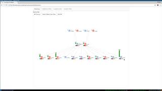 DeNovoGear mutmap visualization demo