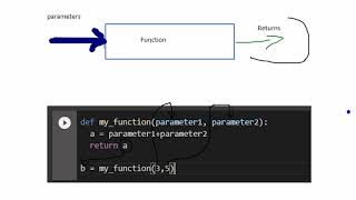 Python for Kids, Write a Function