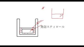 ドライアイスを使った冷やし嵌め