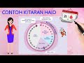 PENDIDIKAN KESIHATAN TAHUN 5 - Kitaran Haid