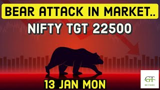 Nifty and Banknifty prediction for tommorow/ Nifty and Banknifty view for tommorow