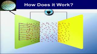 Scalable Nano and Microscale Printing of Sensors and Electronics