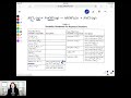 acid and base neutralization reactions precipitation reactions molarity