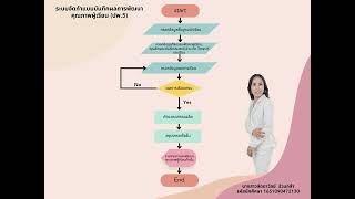 ระบบจัดทำแบบบันทึกผลการพัฒนาคุณภาพผู้เรียน (ปพ.5)