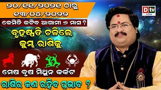 Jupiter Transit 2021-22 | ବୃହଷ୍ପତି ଚଳନରେ (ମେଷ ଠାରୁ କର୍କଟ) ରାଶିର ପ୍ରଭାବ |Dr.Bhabani Shankar Mohapatra