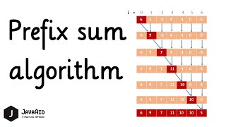 Prefix Sum Algorithm | Prefix Sum Array | Difference Array | Range Sum QueryO(1) | EP2