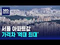 서울 아파트값 초양극화 심화…가격차 '역대 최대' / SBS