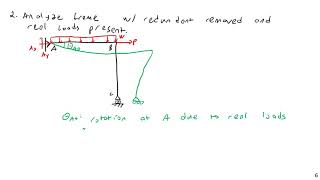 Force Method for Frames - Structural Analysis