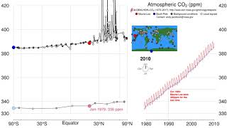 Carbon dioxide pumphandle 2017