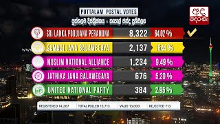 පුත්තලම දිසත්‍රික්කය - තැපැල් ඡන්ද ප්‍රතිඵලය...