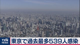 東京で過去最多539人感染　北海道も200人超（2020年11月21日）