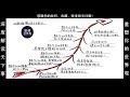 《耶路撒冷三千年》上：了解耶路撒冷历史，明白今日世界演变。