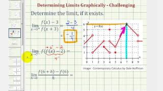 Ex 2: Determine Limits from a Graph Using Function Notation (Challenging)