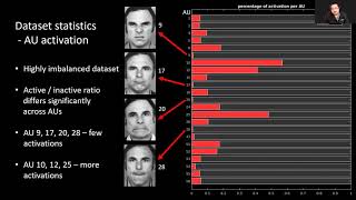CVPR 2020: Summary of the EmotioNet challenge and results 2017-2020