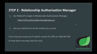 ATO Tax Agent Nomination: Step 2 - Link Entities to MyGovID in Relationship Authorisation Manager