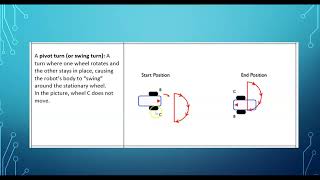 EV3 Classroom Lesson 2 Turns