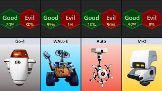 WALL-E Characters🤖🤖 – Good 😇 or Evil 👿? (Moral Compass)