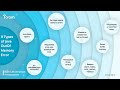 Understanding the OutOfMemoryError, Common Causes and How to Troubleshoot and Solve