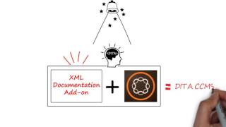 XML Documentation Add on for Adobe Experience Manager -1