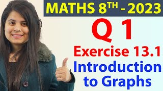 Q 1 - Ex 13.1 - Introduction to Graphs - NCERT Maths Class 8th - Chapter 13, New Syllabus 2023 CBSE