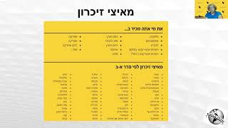 פגישת צוות EAGLE TEAM 31.08.24 מה זה רשימת ה100?