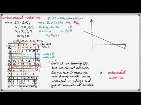 Special Cases Of Linear Programming Problem-Part 2: Unbounded Solution ...