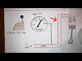 Manifold Pressure