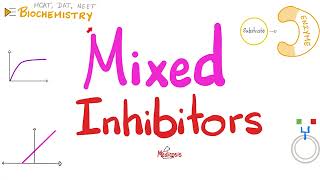 Mixed Inhibition (Mixed Inhibitors) | Enzyme Kinetics | Biochemistry