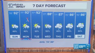10 Tampa Bay Weather: Saturday evening forecast | May 23, 2026