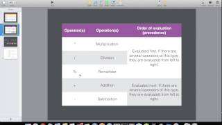 Java Tutorial 005 - Arithmetic Operations