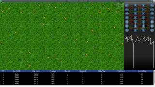 Evolution - 7 layer neural net Boids evolved with genetic algorithm 79 Hours