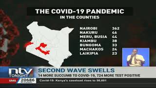 COVID-19: Kenya’s caseload stands at 56,601