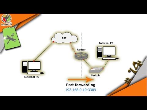 How to Forward Ports on Your CISCO Router How to Forward Ports on Your CISCO Router