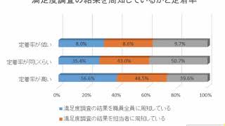 訪問介護の開業の手引きN0.86～利用者や家族への満足度調査の結果を周知することと定着率との関係～