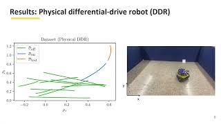 Improving Out-Of-Distribution Generalization of Learned Dynamics by Learning Pseudometrics...