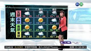 週五週六天氣溫暖 週日變天氣溫下探15度| 華視新聞 20190103