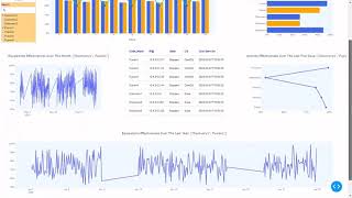 Interactive dashboard built using python and dash (plotly)
