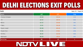 Exit Polls Result LIVE | Exit Polls LIVE | Delhi Election Exit Polls LIVE | NDTV 24x7 LIVE TV