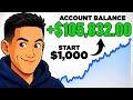 If I Started Investing in 2026 With Zero Experience, This Is Exactly What I'd Do