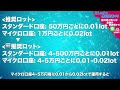 1年間 2024年 無料eaルシファーを放置した結果！ 無料ea