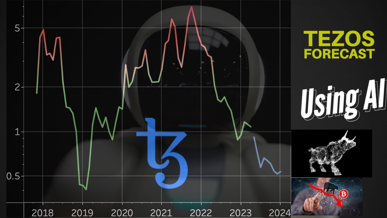 Tezos (XTZ) Price Forecast Using AI - YouTube