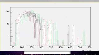 Interpolating histograms with many empty bins