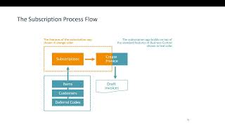 ENG22090402-The subscription process flow