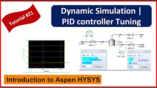 PID Controller Tuning in HYSYS | The Ziegler Nichols Method Explained