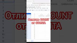 Чем отличается функция Count и Counta #googlesheets #count #googleтаблиці #excel #аналитика #аналіз