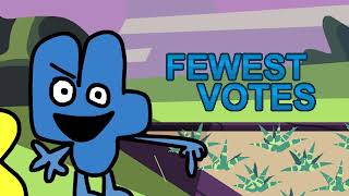 BFB 19 Deleted Scene