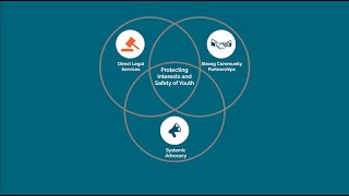 LCYC Overview