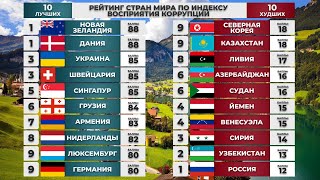 10 Лучших и 10 Худших Стран По Мировым Рейтингам